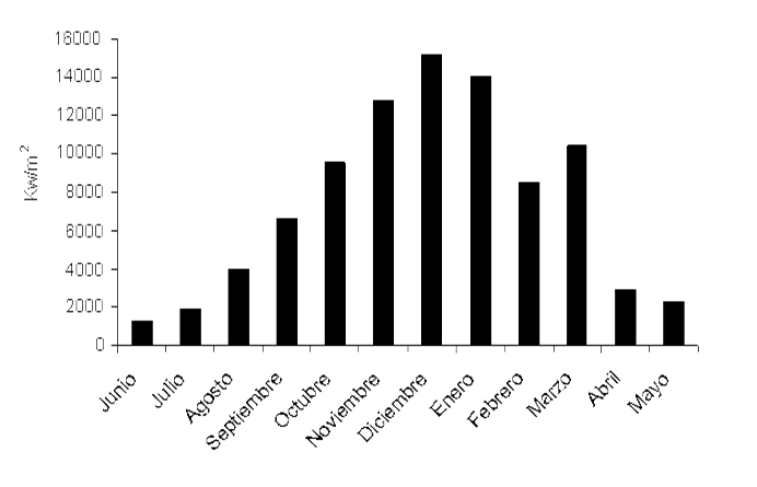 Descripci�n: grafico