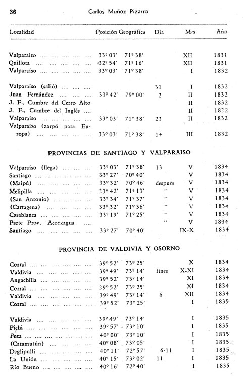 Tabla 4