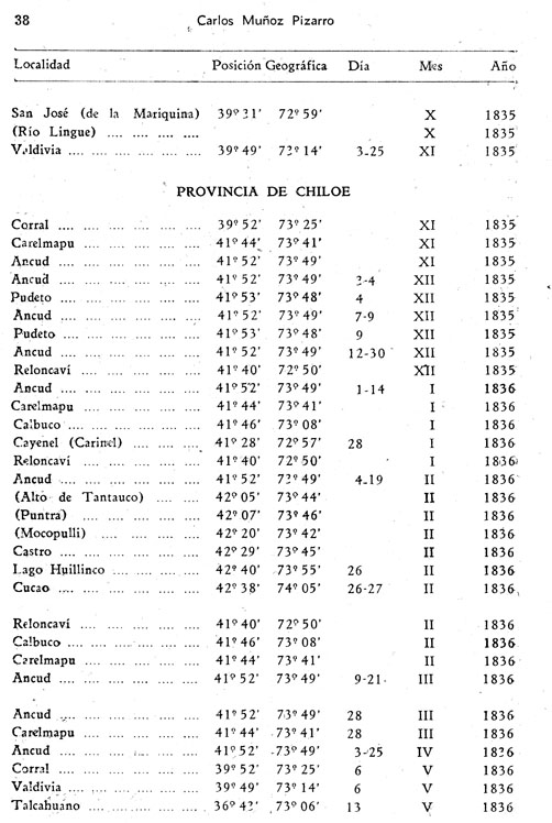 tabla 6
